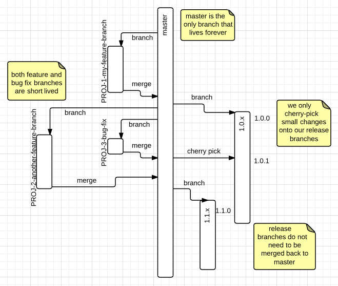 Git Branches